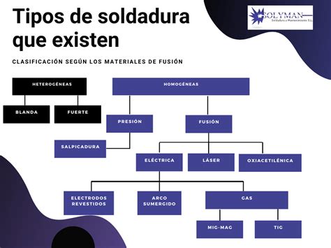 soldadura quimica metales|cuadro comparativo tipos soldadura.